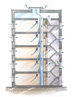 Luchtstromen in de ventilatie van de Chroesjtsjov