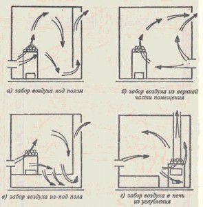 Schematy wlotu powietrza do sauny