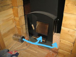 Sauna oven ventilatie