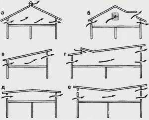 Colocación de ventilaciones en función de la forma del techo.