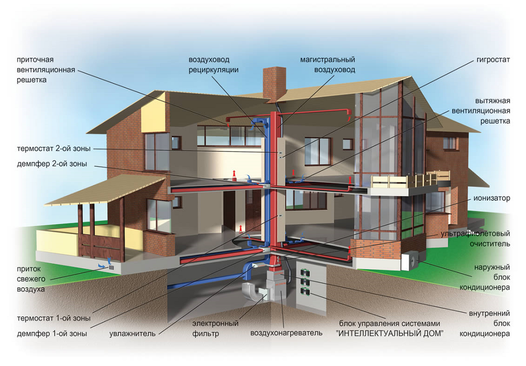 Kelderventilatie in huis