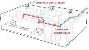 La ventilación correctamente diseñada no dejará aire estancado en las instalaciones.