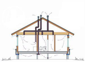 Luchtstromen tijdens toevoerventilatie in huis