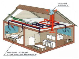 Mechanisch ventilatieschema