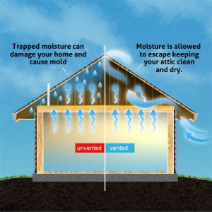 La importancia de una ventilación adecuada