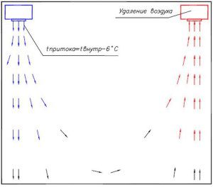 Aan- en afvoerunits diagram