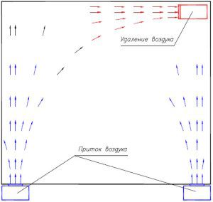 Esquema de desplazamiento del aire de escape