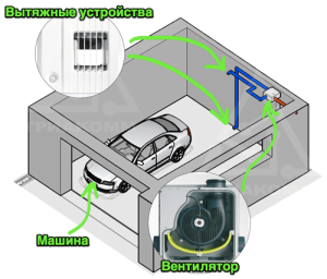 ejemplo de ventilación de garaje