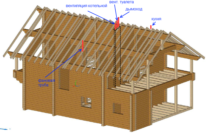 Een voorbeeld van een ventilatieapparaat in een houten huis