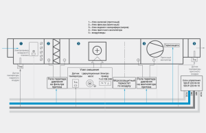 schema van de regeleenheid voor toevoerventilatie met waterverwarming