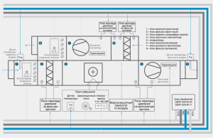 diagrama de la unidad de control para la ventilación de impulsión y extracción con calentamiento de agua