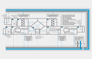 schema regeleenheid voor toe- en afvoerventilatie met warmteterugwinning