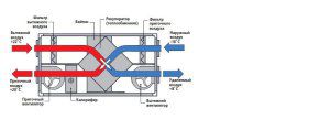 schema van geforceerde ventilatie van een kozijnhuis