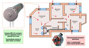 esquema de ventilación natural de la cabaña