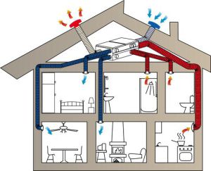 Suministro de esquema de ventilación en una casa de madera.