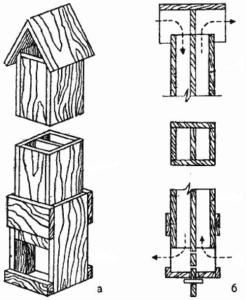 Mechanische schoorsteendiagrammen