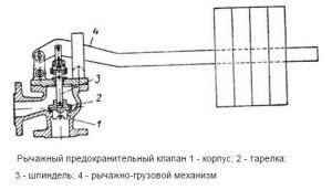 Lever-weight valve