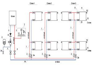 Schema van radiatorverwarming van een huis met twee verdiepingen met een lagere koelvloeistoftoevoer