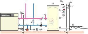 Heating circuit with installed safety valve