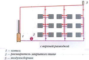 System grawitacyjny z górnym prowadzeniem