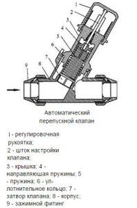 Spring Bypass Valve Diagram