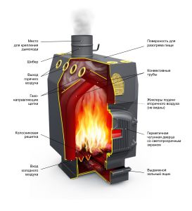 Sơ đồ thể hiện thiết bị của lò hơi đốt than cải tiến