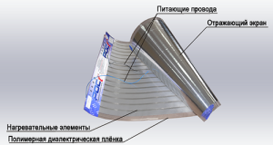 IR film heating device