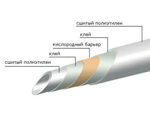 structure of a cross-linked polyethylene pipe for heating