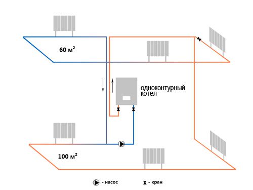 Schema van een verwarmingssysteem met één circuit voor twee verdiepingen van een huis