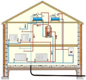 Een goed geplaatst radiatorverwarmingssysteem verwarmt alle kamers van een huis met twee verdiepingen gelijkmatig