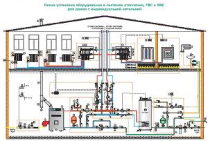 Projekt instalacji grzewczej powinien być opracowany z uwzględnieniem układu domu