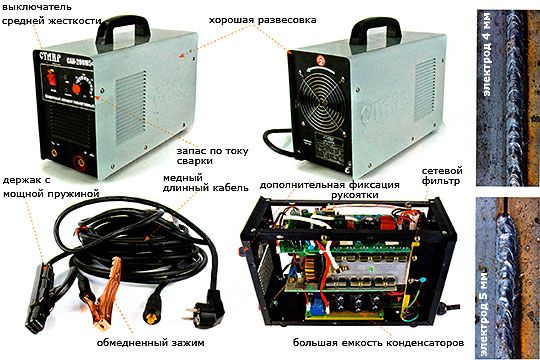 Inverter Welding Machine Standard Design