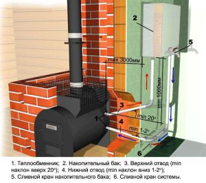 The principle of connecting the heat exchanger to the heating system