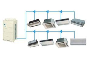 Diagram ng isang multi-zone VRF system