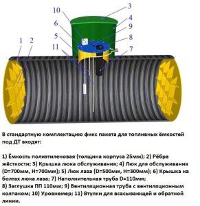 Bể chứa nhiên liệu điêzen ngầm