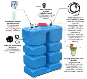 Contenidors de plàstic per emmagatzemar gasoil