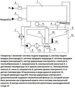 Waterstof generator circuit