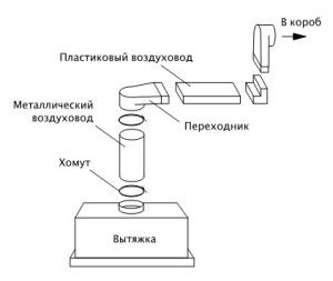 esquema de ventilación de la cocina