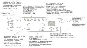 paliwanag ng mga pindutan sa remote control ng BALLU