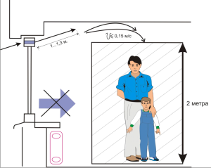 la forma más saludable de suministrar aire a un apartamento