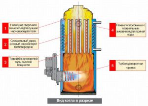 Schema dieselbrandstofketel