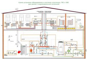 Verwarmingsschema voor een gebouw met 2 verdiepingen