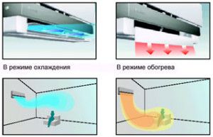 dystrybucja przepływu powietrza w różnych trybach systemów split DAIKIN