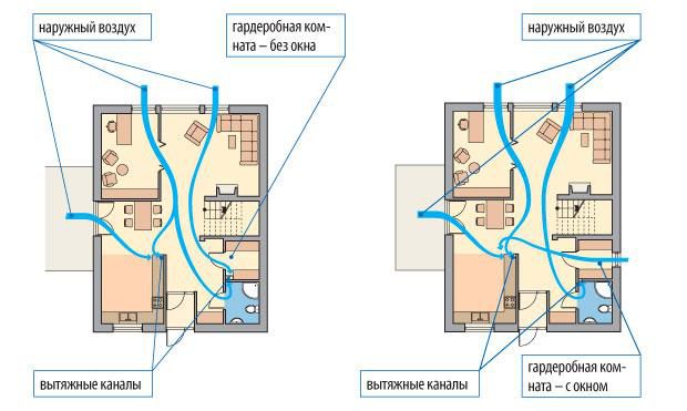 Varianten van ventilatie van een kleedkamer met en zonder raam