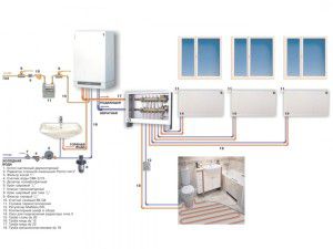 Autonoom verwarmingsschema in Chroesjtsjov