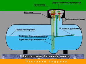 Schemat instalacji zbiornika gazu