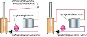 You can bleed the air from the closed-type heating through the air vent at the top of the system or through the taps on the radiators