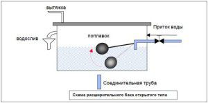 Trang bị bình giãn nở với cơ cấu phao bán tự động sẽ duy trì mực nước không đổi