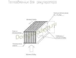 schemat przepływu powietrza w wymienniku ciepła