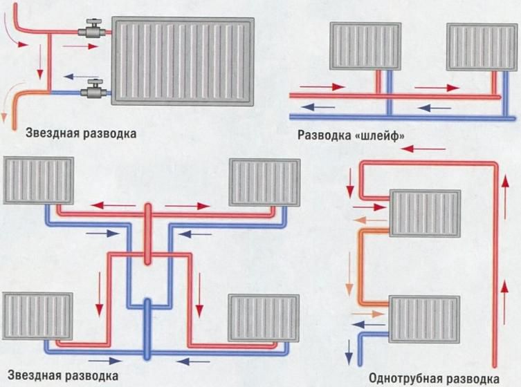 Schematy instalacji rur